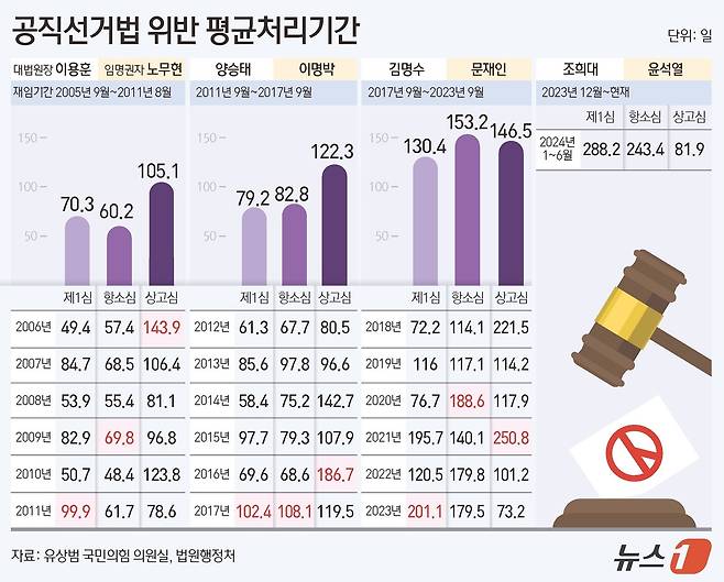 ⓒ News1 김초희 디자이너