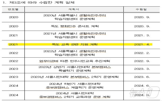 서울시 독도 교육 지원 계획(김인제 의원 제공)