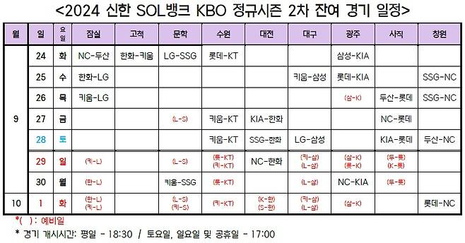 프로야구 정규시즌 2차 잔여 경기 일정.(KBO 제공)