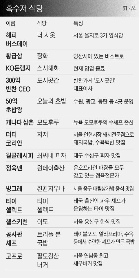 그래픽=조선디자인랩 정다운