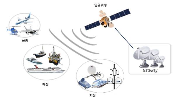 위성통신 개념도. / 인텔리안테크 제공