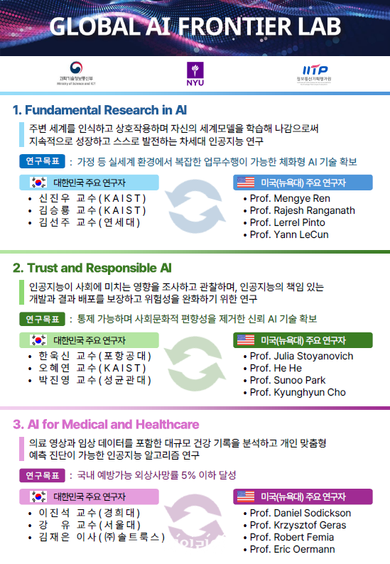 대한민국 – 미국 AI 연구진 및 연구내용. ⓒ과학기술정보통신부