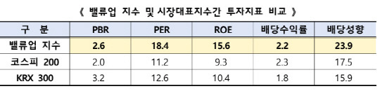 한국거래소 제공