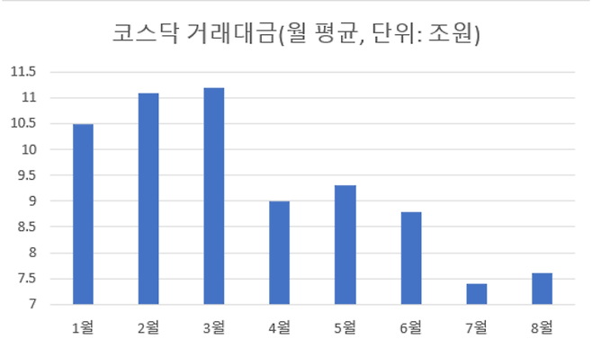 IMG_2595.png 충격적인 한국 주식시장 거래대금 상황 ㄷㄷ