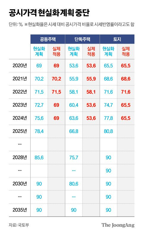 김영희 디자이너