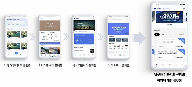 히트업 앱 사진./사진제공=산호오션테크