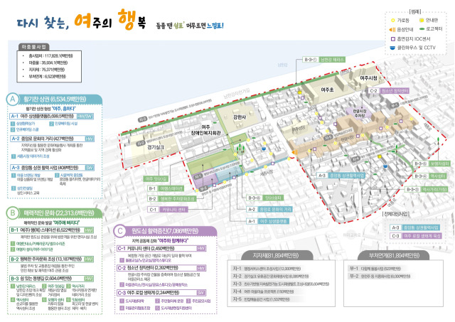 여주시 중앙동 도시재생활성화계획 구상도. 이미지 제공 = 경기도