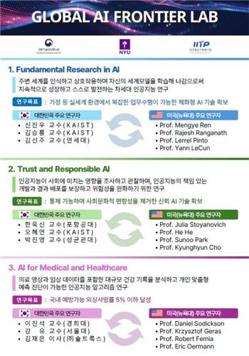 글로벌 AI 프론티어랩 [과기정통부 제공. 재판매 및 DB 금지]