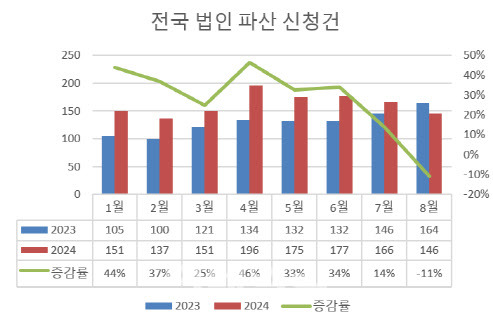 (자료=대법원 법원통계월보)