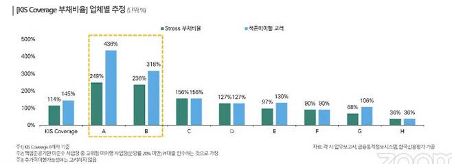 (자료=한국신용평가)