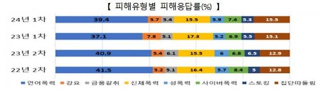 [자료출처=교육부]