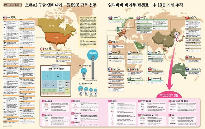 전자신문이 창간 42주년을 맞아 글로벌 AI 지형도를 그렸다.