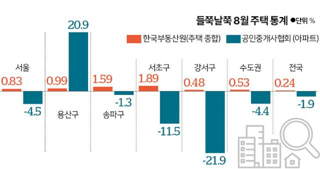 그래픽=신동준 기자