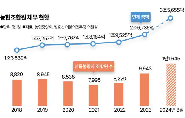 그래픽=송정근 기자