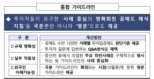 [자료=금융감독원]