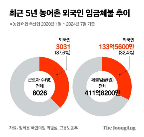 박경민 기자