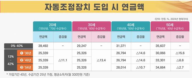 /사진제공=보건복지부