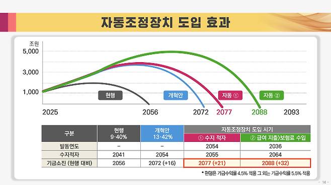 복지부 제공