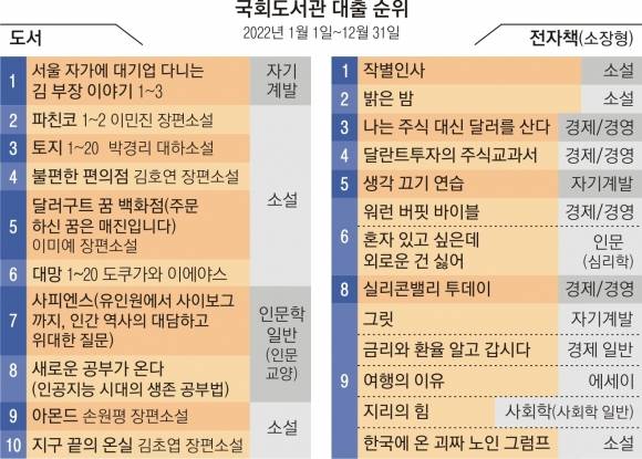 국회도서관 대출 순위