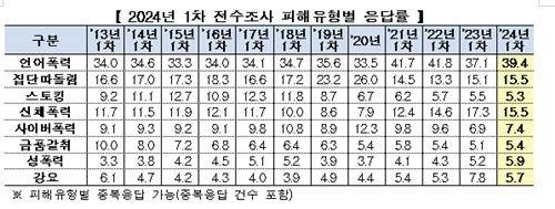[교육부 제공]
