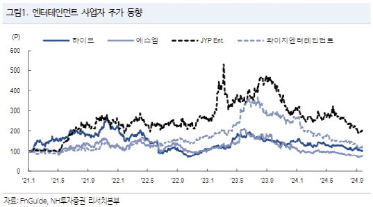 (표=NH투자증권)