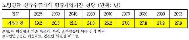 김선민 의원실 제공