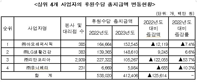 (공정위 제공)