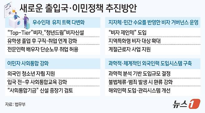 ⓒ News1 김초희 디자이너