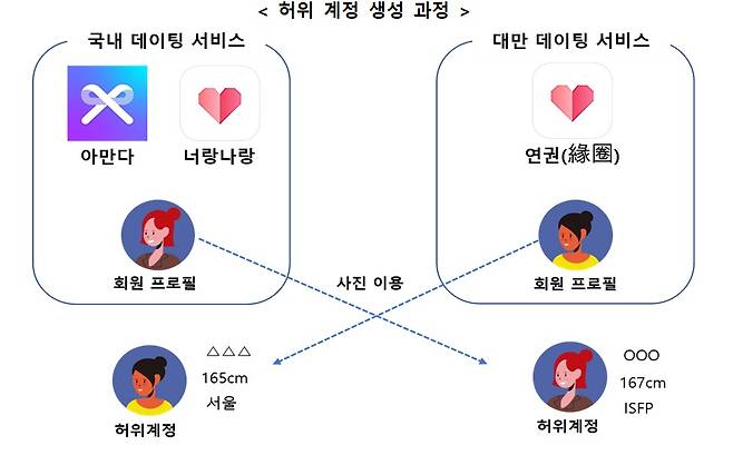 (개인정보위 제공)