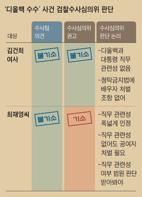 그래픽=양인성