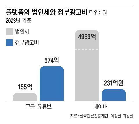 그래픽=송윤혜