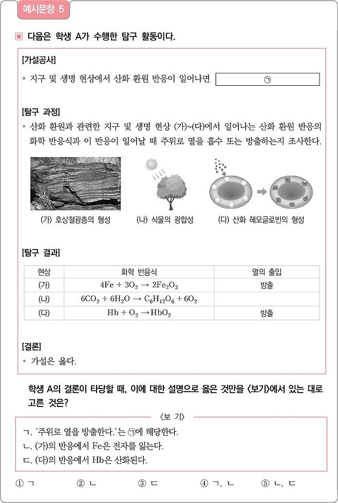 자료=한국교육과정평가원