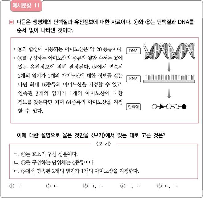 자료=한국교육과정평가원