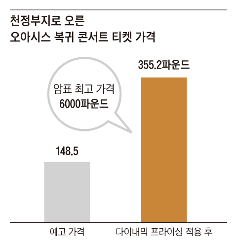 그래픽=김의균