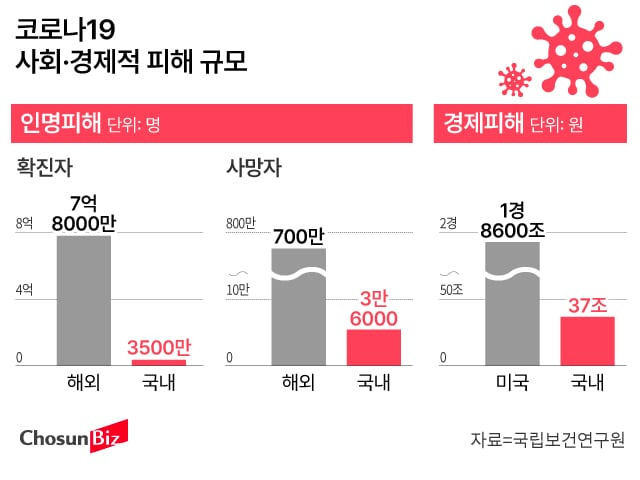 그래픽=손민균