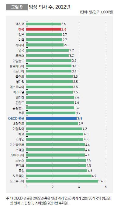 보건복지부