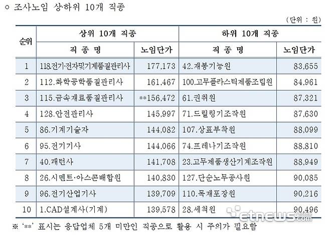 자료=중소기업중앙회