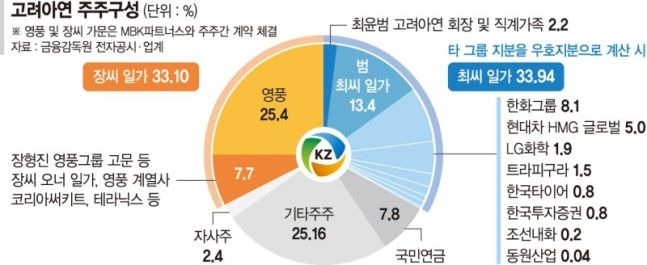 [fn마켓워치]MBK-영풍, 고려아연 2.4兆 퍼붓는