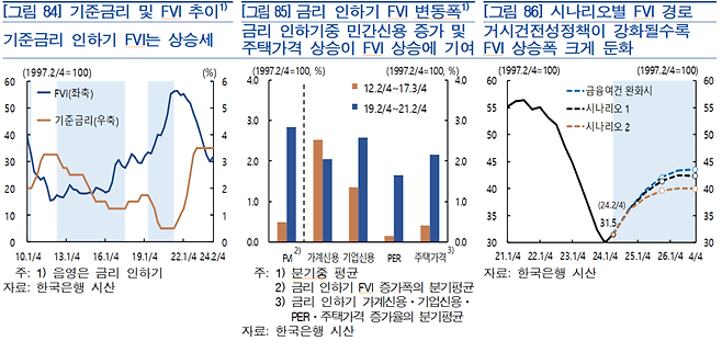 한국은행 제공.