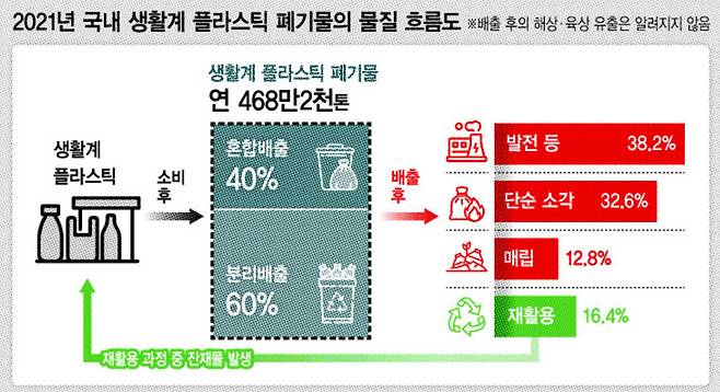 ‘2023 플라스틱 대한민국 2.0’ 보고서(그린피스, 2023)