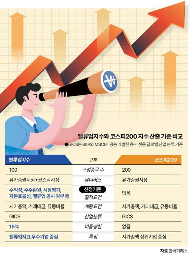 시각물_밸류업지수와 코스피200 지수 산출 기준 비교_수정