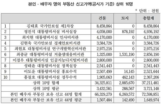 경실련 제공