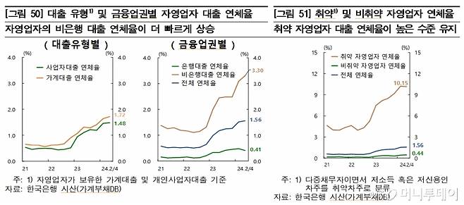 /사진=한국은행 금융안정 상황(9월)