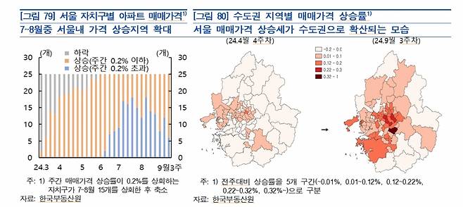 /사진=한국은행 금융안정상황(9월)보고서