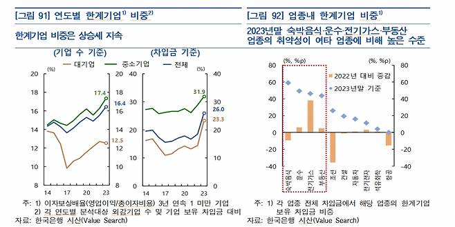 /사진=한국은행 금융안정 상황(9월)