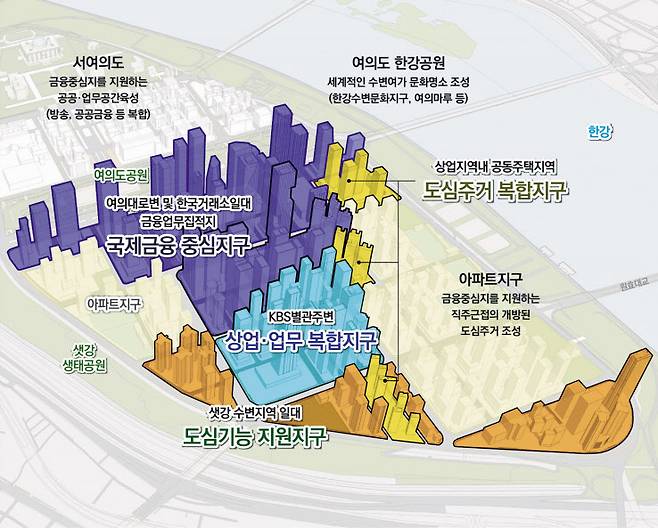 서울 여의도 금융중심 지구단위계획구역 공간구조 구상도 [서울시 제공]