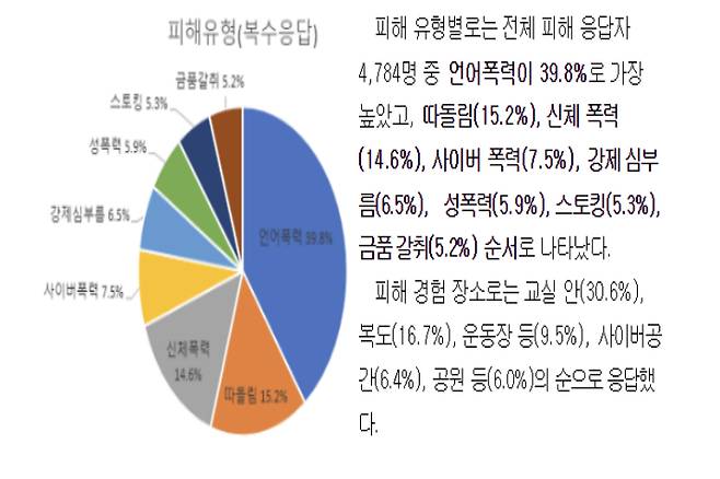 경남교육청 제공