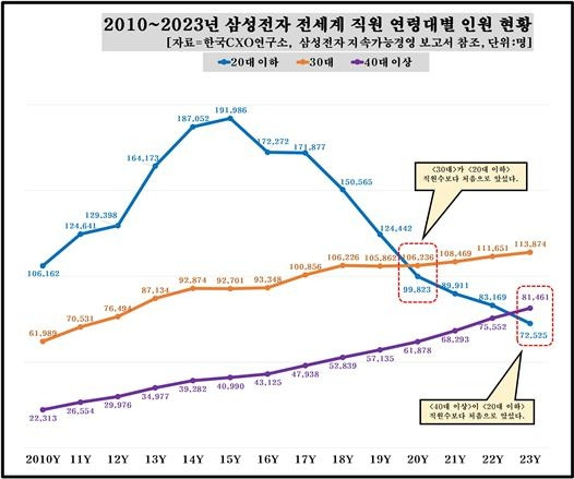 자료 = 한국CXO연구소