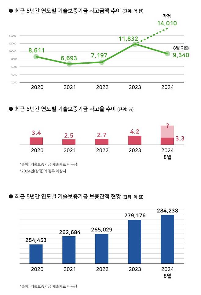 ⓒ시사저널 양선영