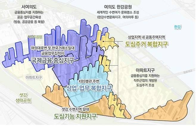 동여의도 공간구조 [서울시 제공. 재판매 및 DB 금지]